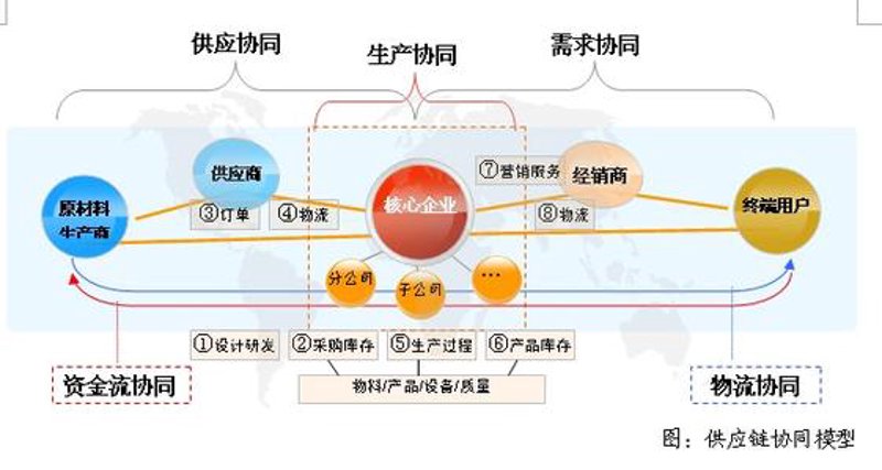 国润贸易：供应链优化的新时代