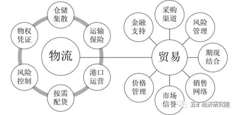 如何选择上饶贸易公司？一份全面选购指南